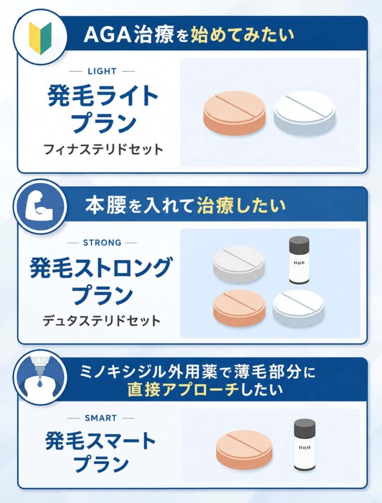 最新クーポンコード】DMMオンラインクリニックAGA治療のプラン別の料金