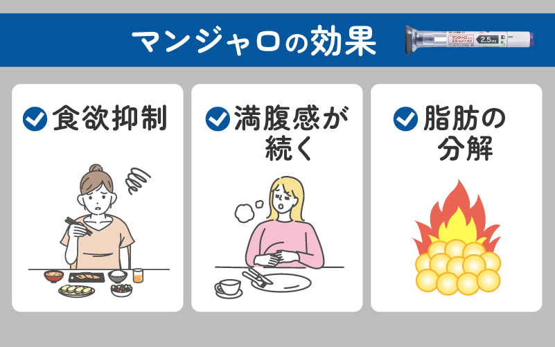 マンジャロの効果