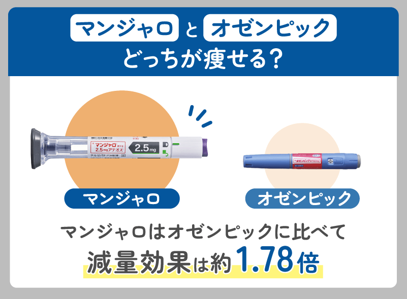 マンジャロよりも安いダイエット薬は？リベルサス・オゼンピックとどっちが痩せる？