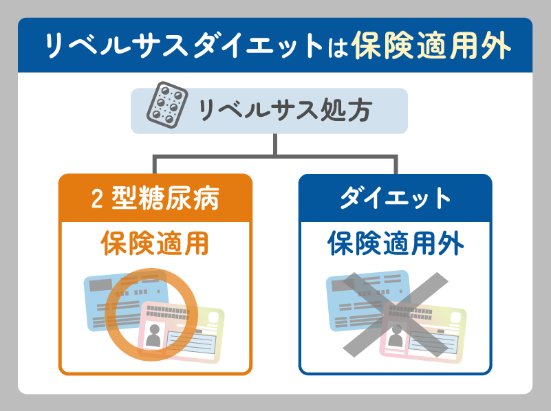リベルサス 保険適用外