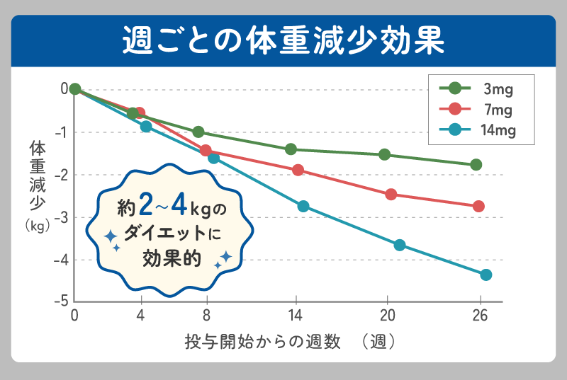 リベルサス 効果