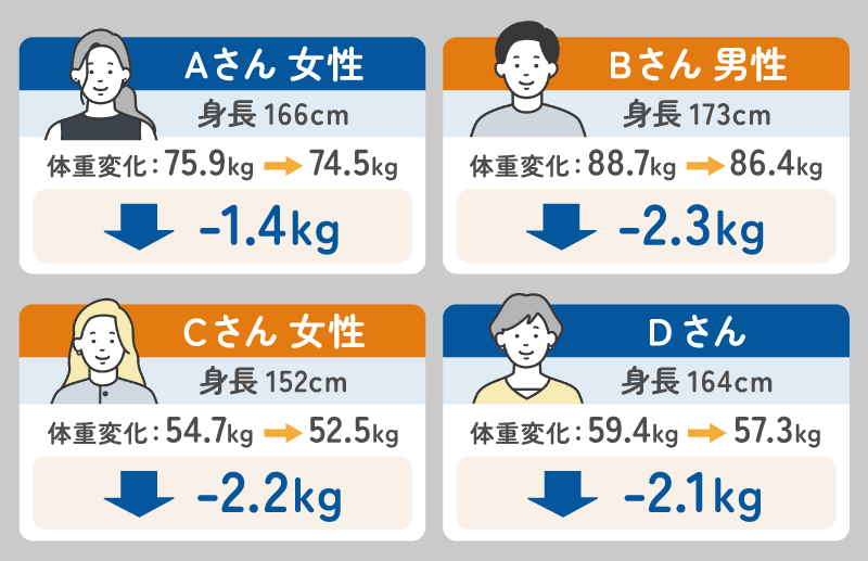 リベルサス 臨床データ