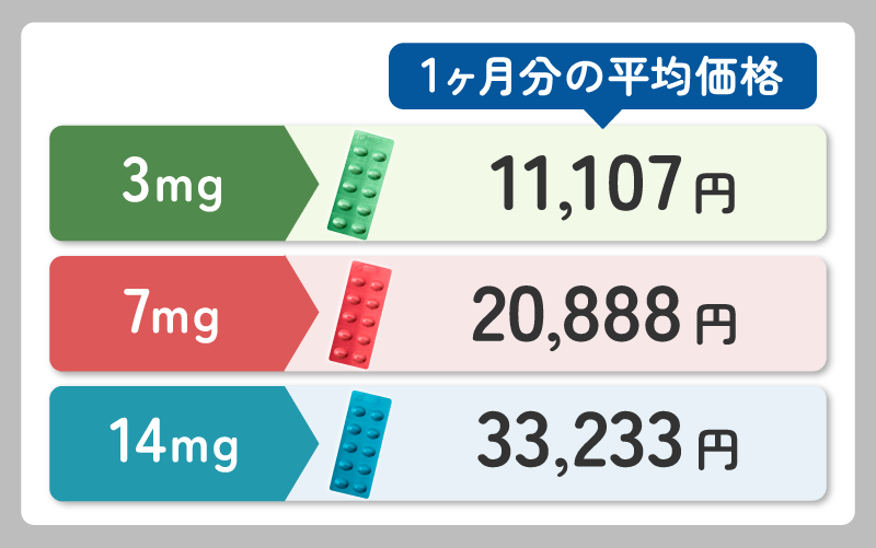 リベルサス 平均価格