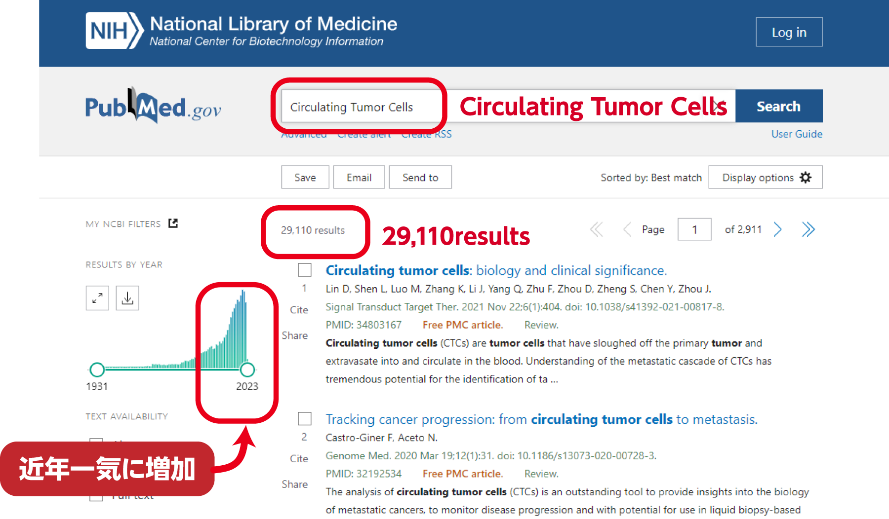 PubMedでのCTC検査に関する論文の検索結果
